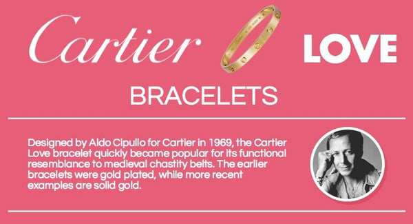 Cartier Love Bracelet History Infographic
