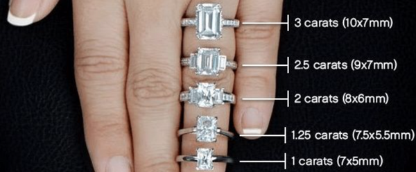 How to Determine the Price of a Diamond